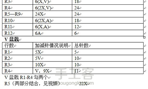 勾Love盆栽 第3步