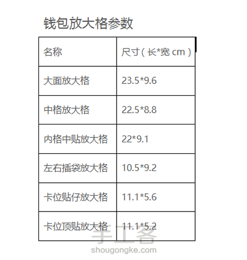 最详细的钱包制作教程（铬鞣工艺） 第5步