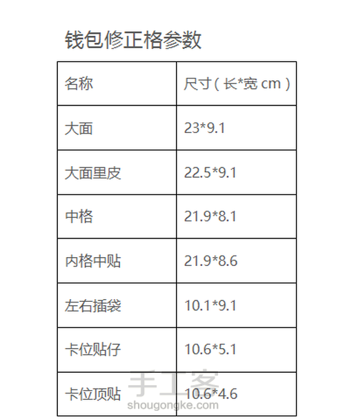 最详细的钱包制作教程（铬鞣工艺） 第6步