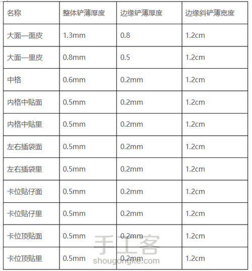 最详细的钱包制作教程（铬鞣工艺） 第13步