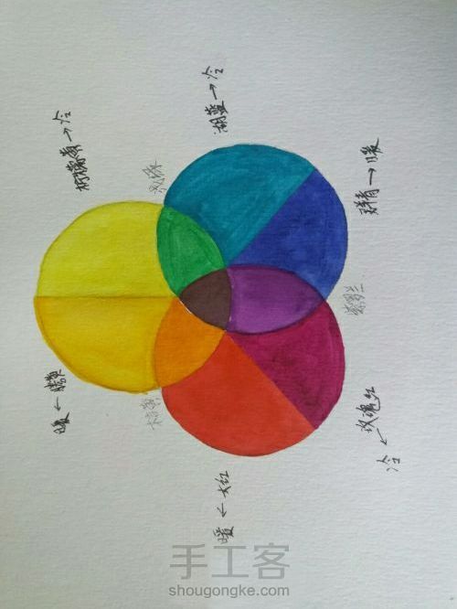 玛丽24色水彩颜料3原色 第4步