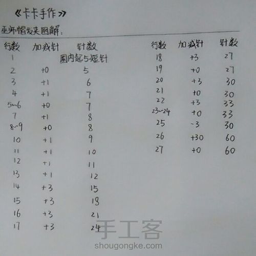 原创萌萌哒巫师帽发卡 第3步