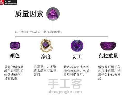 王佳的珠宝鉴定丨紫水晶的ABC 第9步