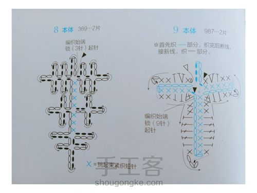 NO.1叶子的分享教程与练习 第3步