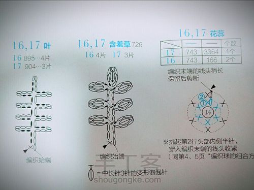 NO.2 冰岛罂粟含羞草的胸花教程的练习分享 第19步