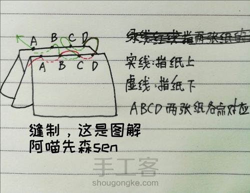 【阿喵】迷你微缩手工书 第5步