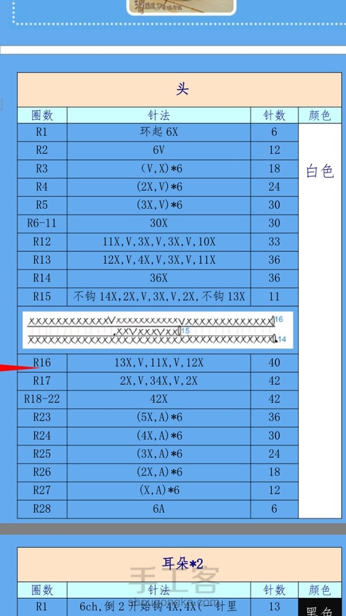 史努比 第1步