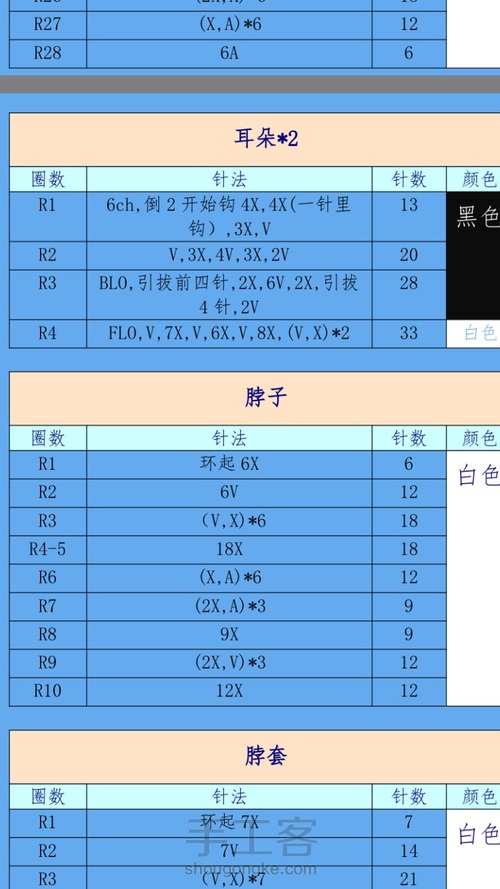 史努比 第2步