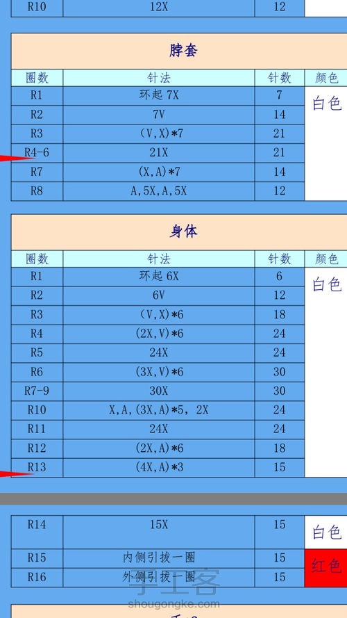 史努比 第3步