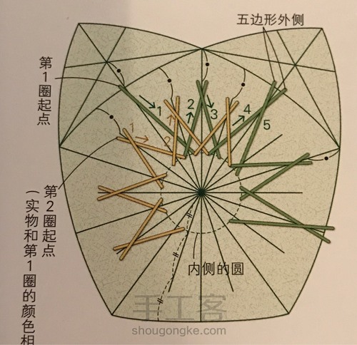 手鞠球 野菊 第9步