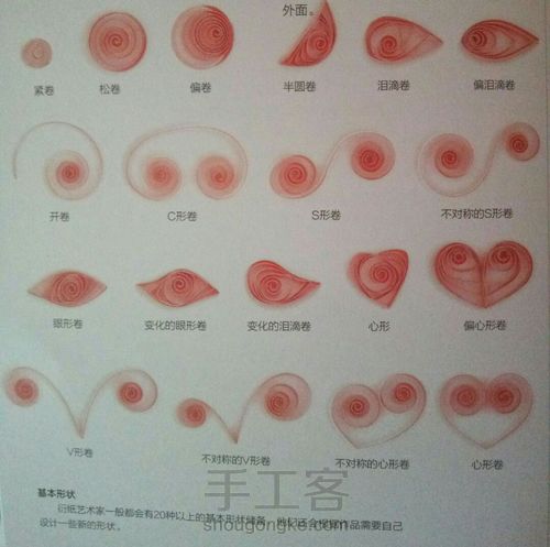 衍纸基本形状及部分制作过程（转） 第1步