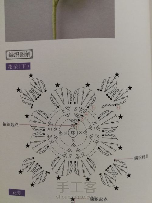 大丽菊《迷人蕾丝花饰钩编》中里华奈 第2步