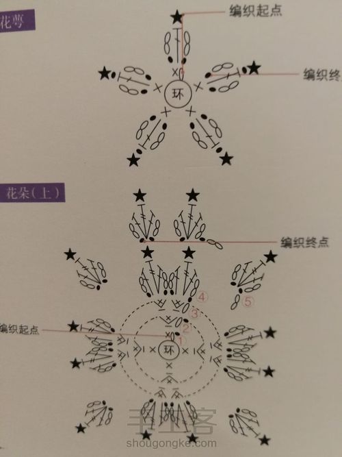 大丽菊《迷人蕾丝花饰钩编》中里华奈 第3步