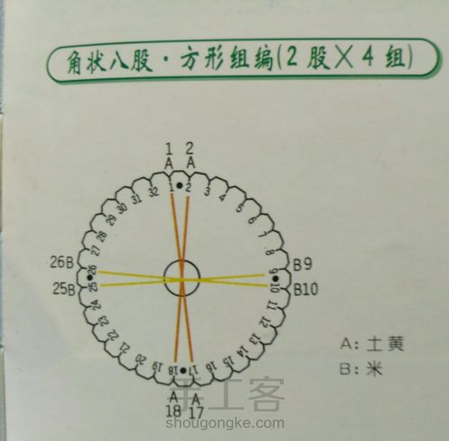组纽角台教程——角八つ（kaku–yatsu） 第12步