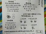 动漫人物眼睛绘画