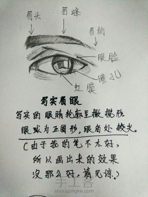 动漫人物眼睛绘画 第1步