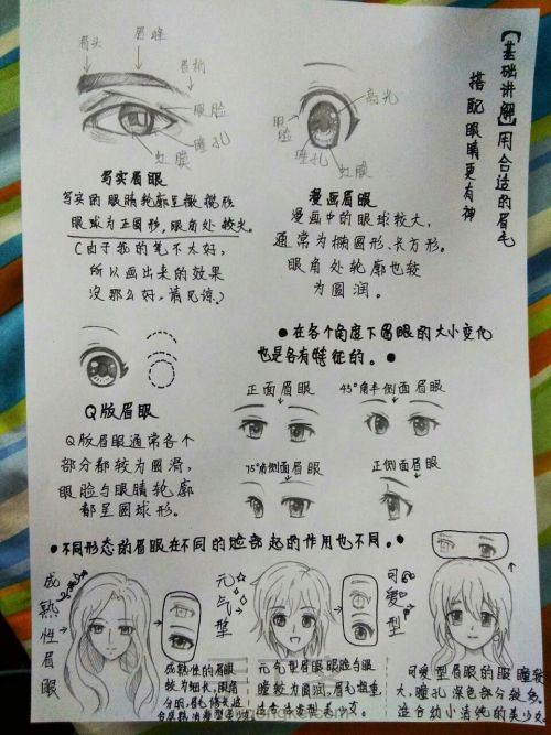动漫人物眼睛绘画 第8步