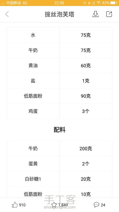 『凉城转载』拔丝泡芙塔 第1步