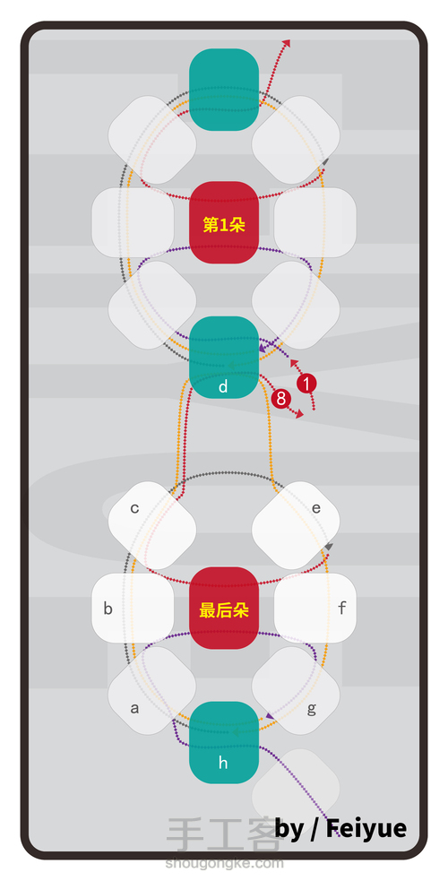 手工造物丨串珠《复古时尚网红小花戒》 第21步