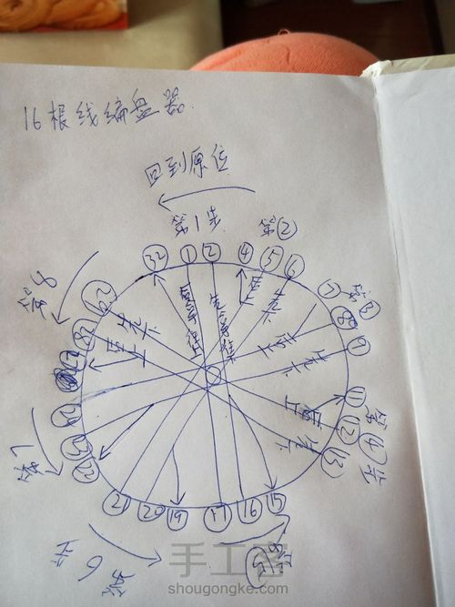 16根盘编绳 第10步