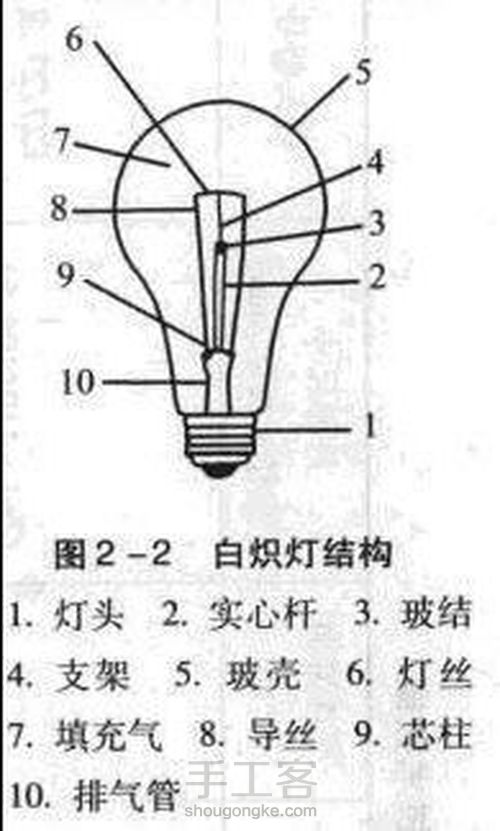 彩铅教程 ‖ 《电灯泡》，简单玻璃质感的表现方法 第3步