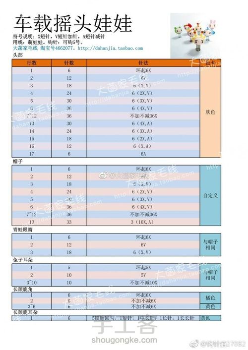 转来的，具体看细节 第3步