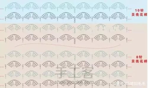 儿童裙 第12步