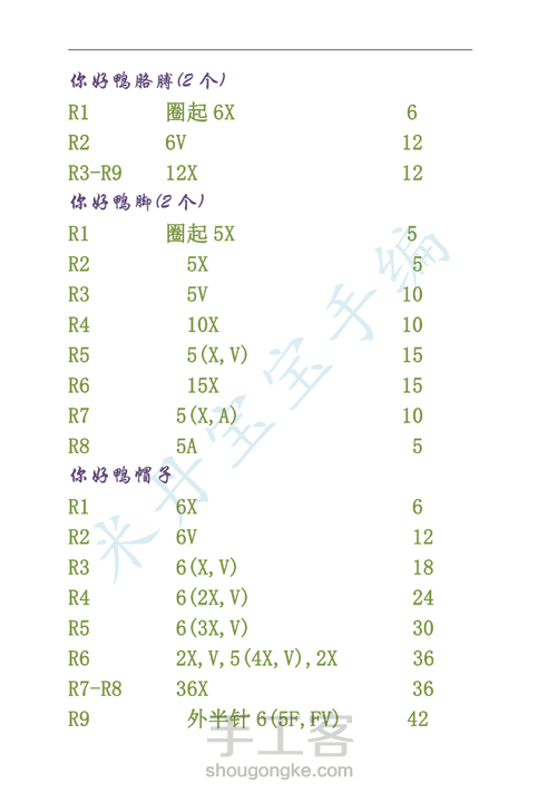 你好鸭 第3步