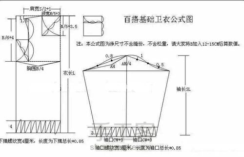 基础卫衣教程 第1步