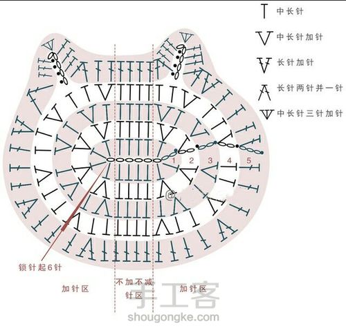 kitty控的最爱，粉嫩的小毯子 第7步