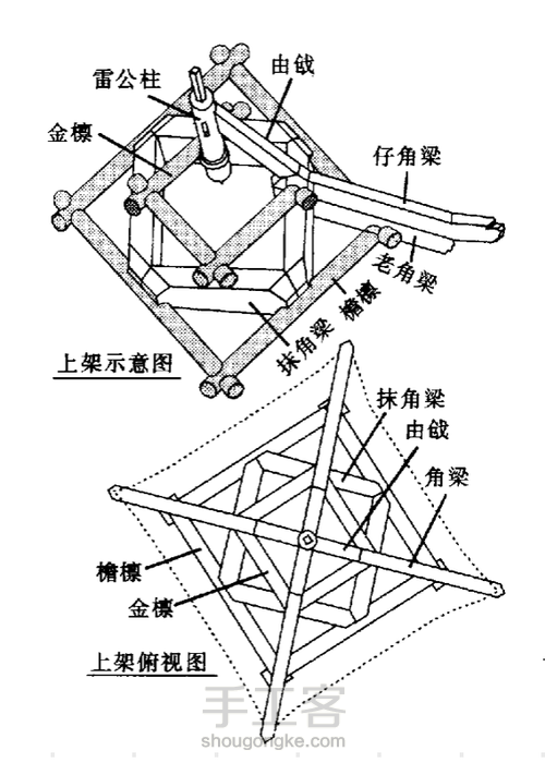 第二木作之单檐六角凉亭 第2步