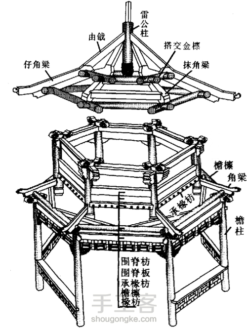 第三木作之单围柱重檐攒尖八角亭 第1步