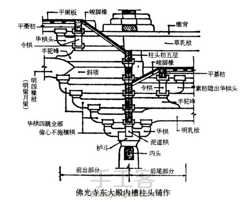 第二十四木作之佛光寺东大殿 第14步