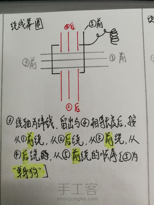 纸藤精灵屋 第4步