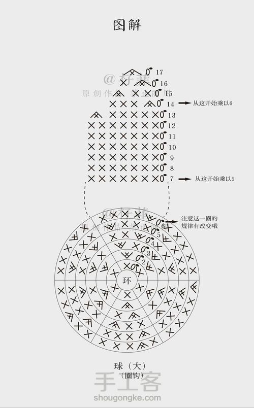 钩针圣诞雪人 第2步