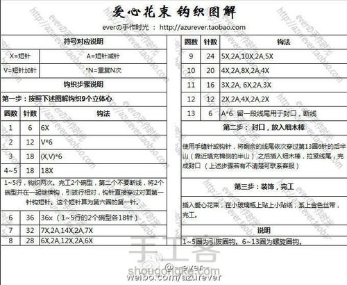 来自网络的各种钩针教程 第25步