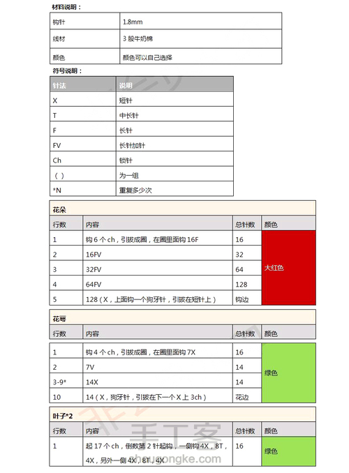 手工编织毛线康乃馨，母亲节礼物！ 第8步