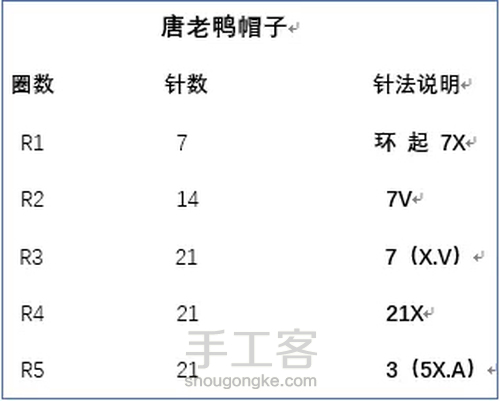 钩针迪士尼系列之唐老鸭 第6步