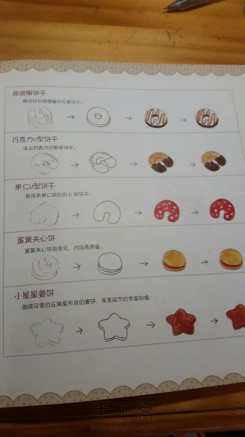 【转】美食绘馆 第4步