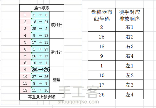 盘编器编方形八股辫的方法和花纹布线 第1步