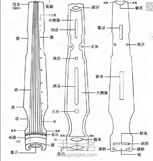 木古琴，精细教程 第2步