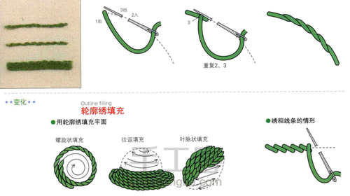 欧式刺绣常用针法图解教程新手入门针法 第6步