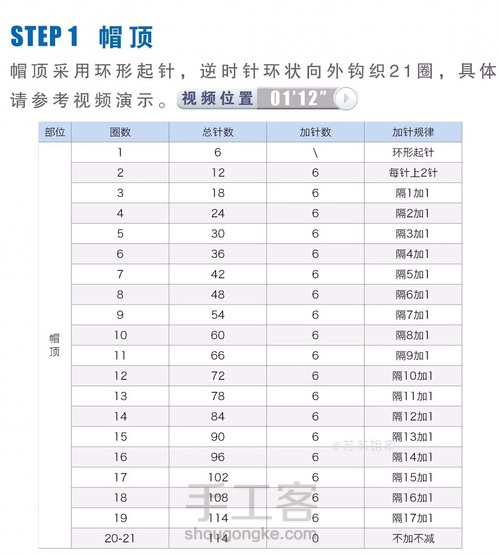 气质帽钩织教程 第4步