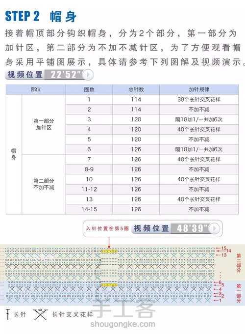 气质帽钩织教程 第6步