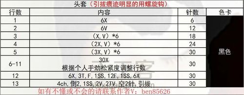 超萌超可爱的超级英雄超人来了 第3步