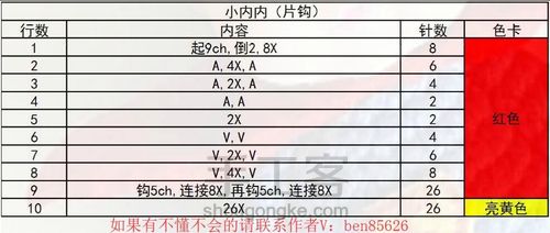 超萌超可爱的超级英雄超人来了 第4步