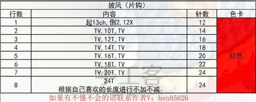 超萌超可爱的超级英雄超人来了 第5步