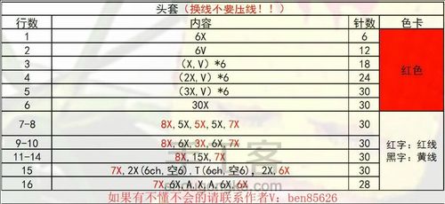 超级英雄钢铁侠钩针玩偶图解分享给大家 第2步