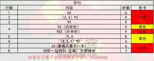 超级英雄钢铁侠钩针玩偶图解分享给大家 第3步