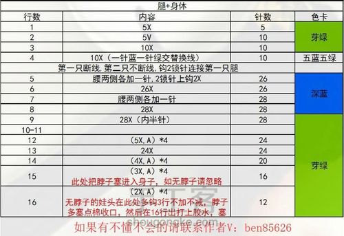 超级英雄绿巨人钩针玩偶图解来了速度围观(←←)！ 第2步